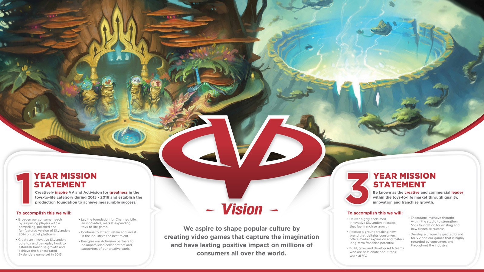 Vicarious Visions | Vision Boards